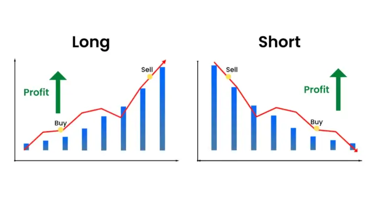 vị thế trong giao dịch vàng