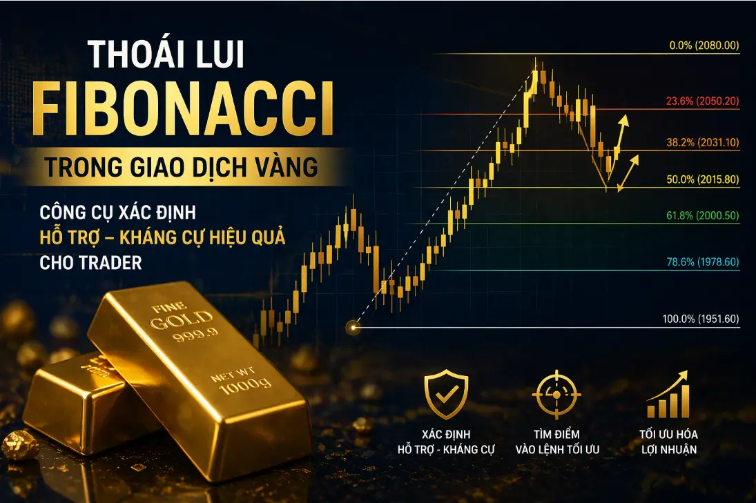 Thoái lui Fibonacci là công cụ kỹ thuật quan trọng